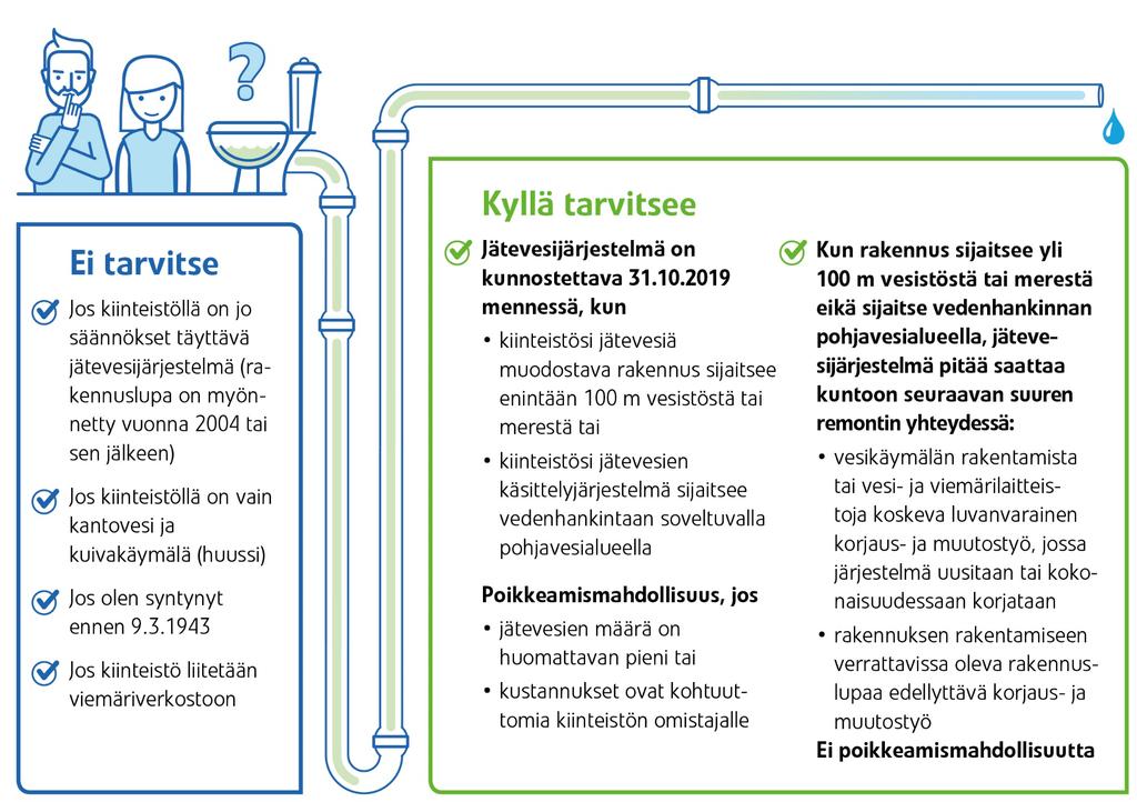 PITÄÄKÖ MINUN UUDISTAA JÄTEVESIJÄRJESTELMÄNI?