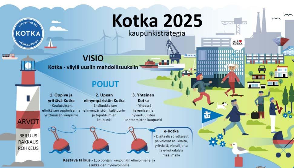 OSAYLEISKAAVA TOTEUTTAA KOTKA 2025 KAUPUNKISTRATEGIAA Kotkan visio: Kotka väylä uusiin mahdollisuuksiin - Oppiva ja yrittävä Kotka Kotka on yrityksiä