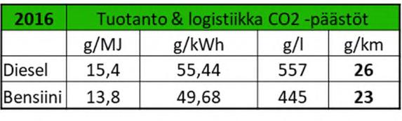 Muistio 5 (8) Sähköauto on päästötön liikenteessä.