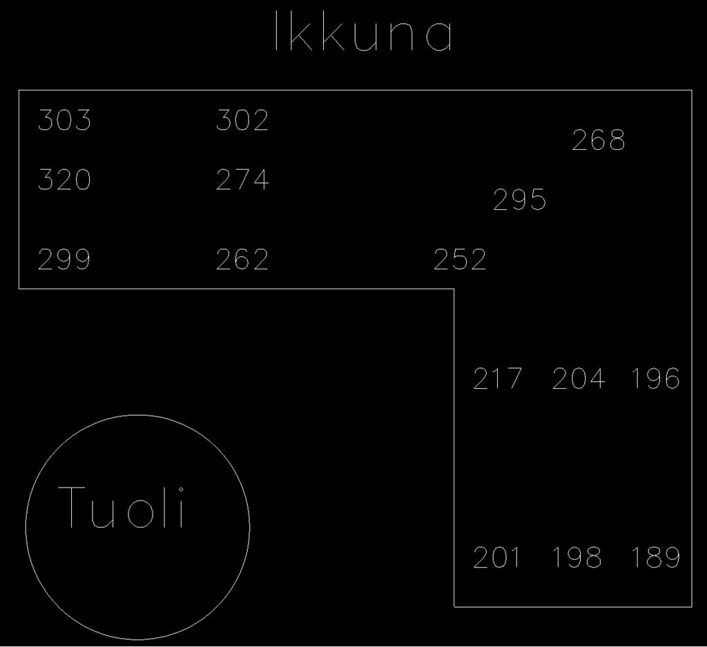 25 (43) Kuva 4.