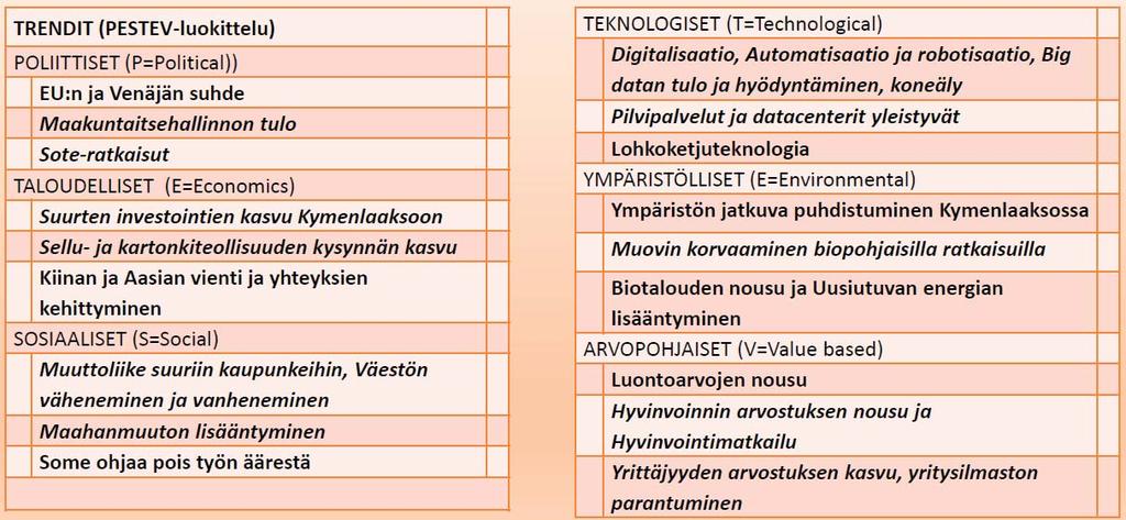 Taulukko 1. Toimintaympäristön muutostrendejä PESTEV-luokittelussa pilottihaastatteluiden mukaan. Heikot signaalit. Heikot signaalit ovat uusia ilmiöitä, jotka eivät ole vielä kehittyneet trendiksi.