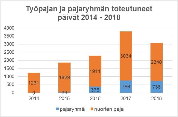 7 työmarkkinatukea vähintään 300 päivää, 2) on alle 25-vuotias ja ollut yhtäjaksoisesti työttömänä 6 kuukautta, 3) on yli 25-vuotias ja on ollut yhtäjaksoisesti työttömänä 12 kuukautta.