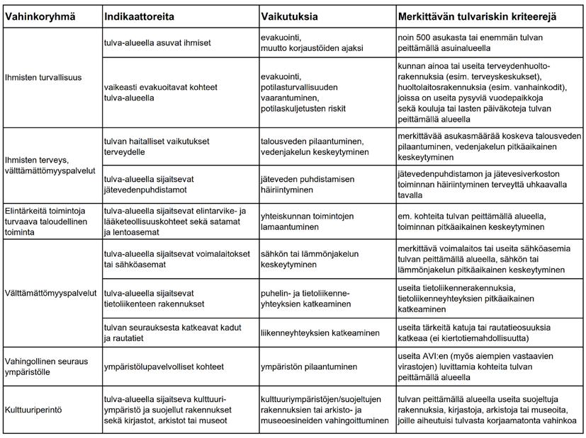 38 lisen toiminnan pitkäaikainen keskeytyminen sekä vahingollinen seuraus ympäristölle tai kulttuuriperinnölle. (8.