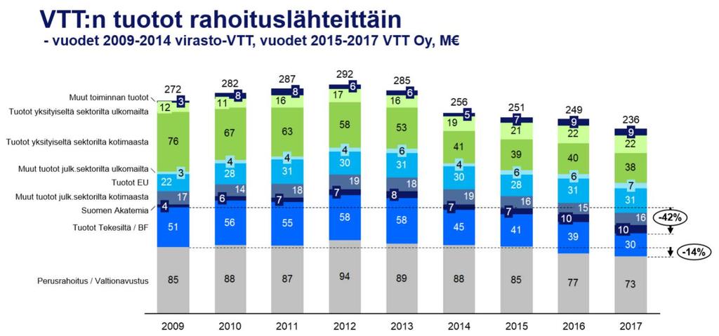 Pysyykö kilpailukyky