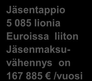 1992 28 974 lionia Jäseniä v.