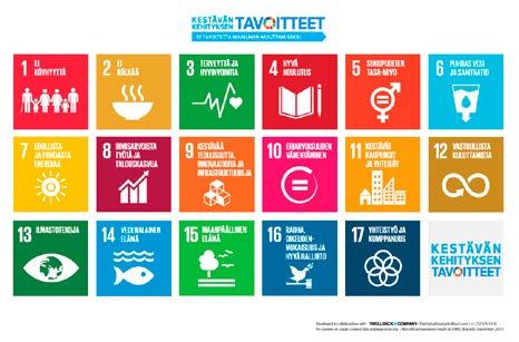 YK:n kestävän kehityksen tavoitteet toimivat Elon vastuullisen sijoittamisen viitekehyksenä positiivisten vaikutusten mittaamisessa.