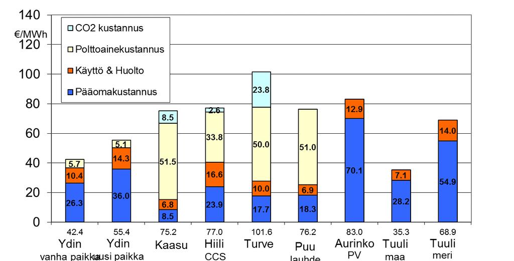 säätää? Haasteena Metalliteollisuuden CO2?