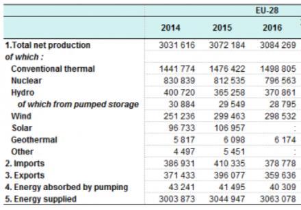 EU electricity