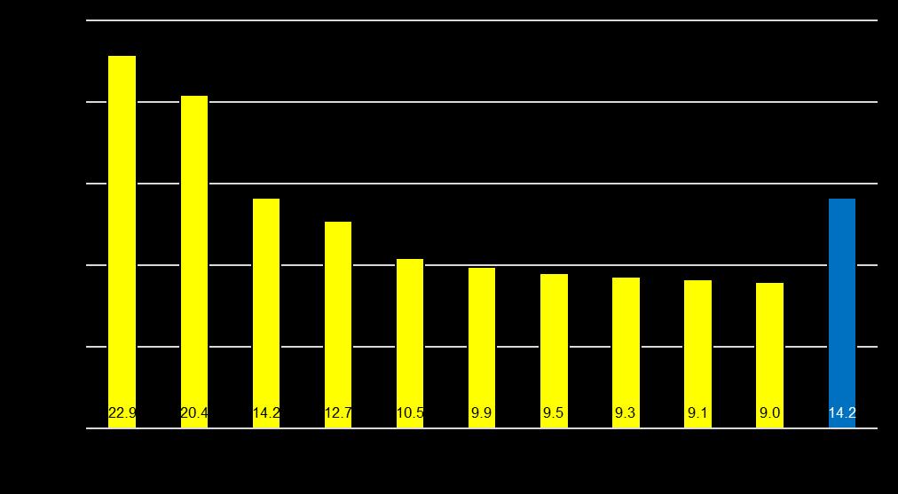 Ydinsähköä henkeä kohti, 2017 2018 WNA Nuclear