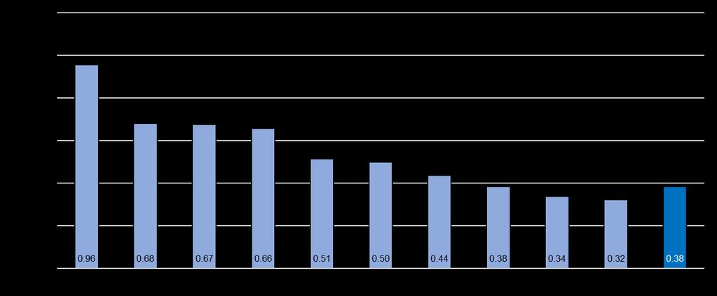 Tuulivoimakapasiteetti henkeä kohden, 2017 2018