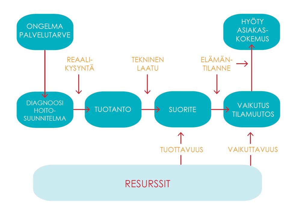 Vaikuttavuus on osa hoidon kokonaisuuden mittaamista