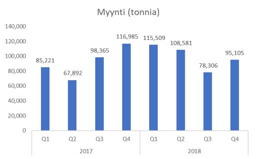 TULOSTEN YHTEENVETO MARKKINAKATSAUS Vaikka ruostumattoman teräksen maailmanlaajuinen kysyntä kasvoi 4,9 prosentilla vuonna 2018, tämä kasvu ei heijastunut kromin hintoihin.