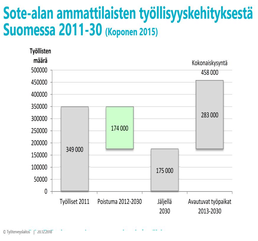 2065 Sote-henkilöstö