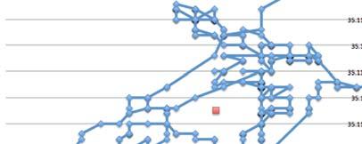 UAV Example Lets get back to our AUV s GPS measurements of