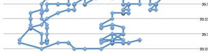 Here are N measurements: The corresponding sample mean, sample