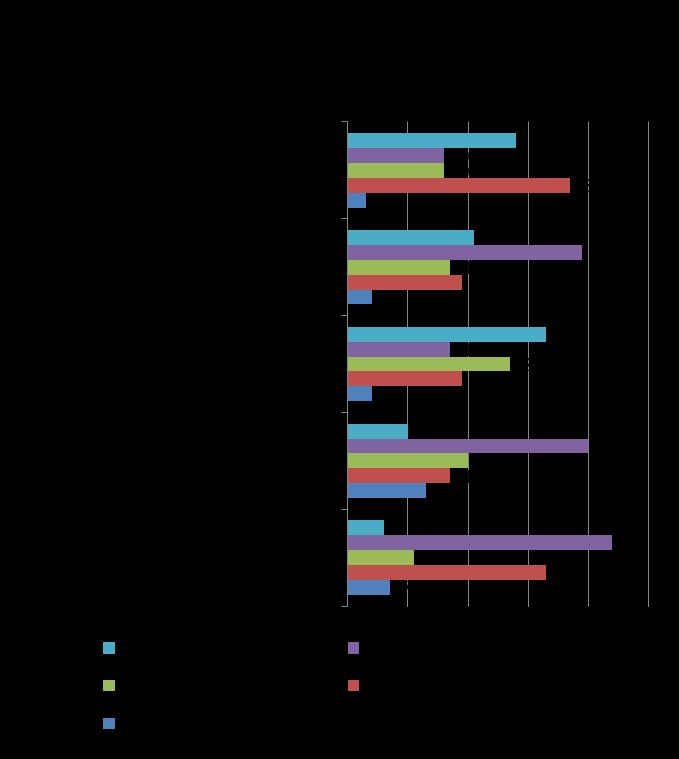 Työpajatoiminta auttaa jatkamaan kesken jääneitä koulutuspolkuja Vuonna 2017 työpajajakson päättäneistä nuorista 18 % siirtyi työhön, 32% koulutukseen