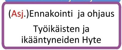 ja rehtorit) Perusopetus (PP) Pohjoinen (rehtori) Lukiokoulutus (PP)Lasten ja perheiden Hyte (PP) Yksityinen (Asj./Eas) Oppimisen ja koulunkäynnin tuki (PP) Nuorisotyö (Asj.