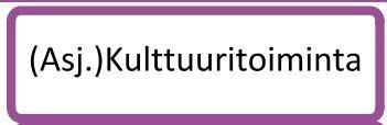 Hyvinvointipalvelualueen Organisaatio ja lautakuntaluonnostelua V1/ yksi suurempi lautakunta LUONNOS Hyvinvointilautakunta/ nykyistä suurempi Palvelualuejohtaja Esikunta - ICT?