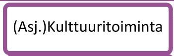 Hyvinvointipalvelualueen Organisaatio ja lautakuntaluonnostelua V1/ yksi suurempi lautakunta LUONNOS Hyvinvointilautakunta/ nykyistä suurempi Palvelualuejohtaja Esikunta - ICT?