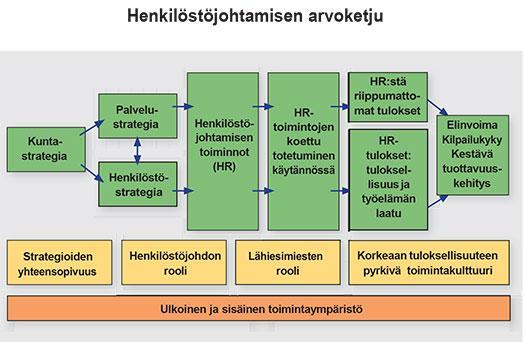 2 1. Johdanto Henkilöstösuunnittelun avulla määritellään kaupungin strategian ja palvelutuotannon vaatima määrällinen ja laadullinen henkilöstötarve.