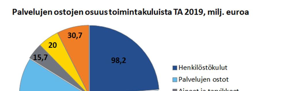 32 Vesiliikelaitoksen työt on pääosin luokiteltu fyysisesti- ja henkisesti erittäin kuormittaviksi.