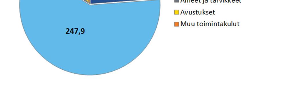 Kaupungilla ei Vesiliikelaitoksen lisäksi juurikaan ole varsinaista tuotannollista työtä tekevää teknistä henkilöstöä.