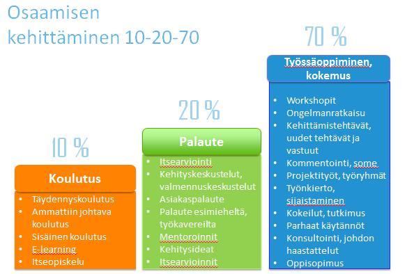 36 Osaamisen kehittäminen sisältyy strategiaan perustuvaan henkilöstösuunnitteluun.
