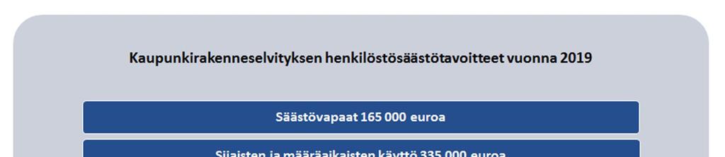 Mikkelin talous on kuitenkin selvästi alijäämäinen vuonna 2018 johtuen pääosin vuodelta 2017 tilitettävistä veropalautuksista ja Essoten kuntalaskutuksen ylittymisestä/alijäämien kirjaamisesta