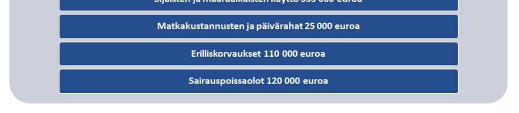 Taloussuunnitelmakaudella säästöjä henkilöstömenoissa haetaan Mikkelin kaupungin keväällä 2018 tekemän kaupunkirakenneselvityksen mukaisten säästötoimenpiteiden kautta.