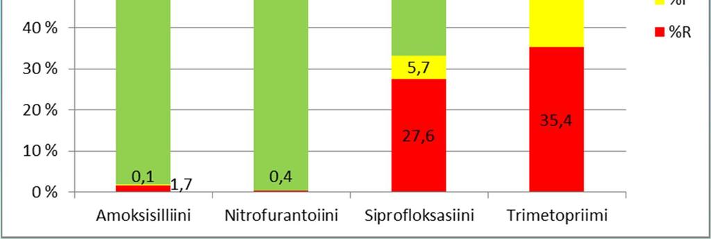 enterokokkien