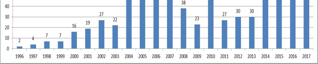 Psshp: uudet MRSA-potilaat