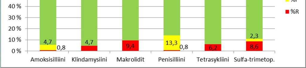 6-vuotiaat (n=128) Tässäkin