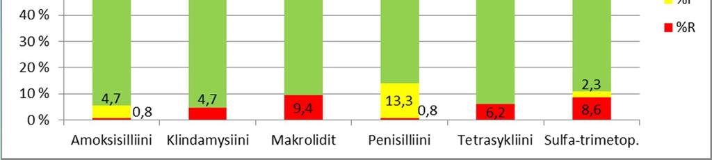 6-vuotiaat (n=128) Tässäkin