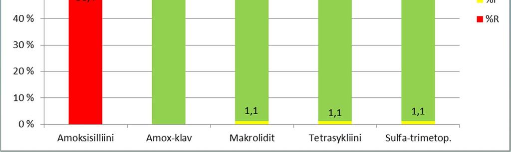 märkänäytteet