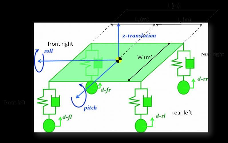 Pertti Virtala RIDE-model Definition of the RIDE-model