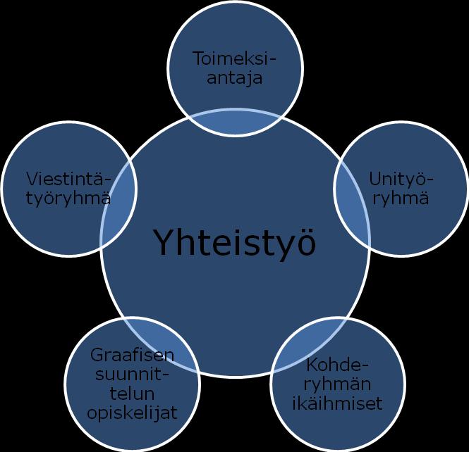 36 Kiinnostuimme tekemään aiheesta opinnäytetyön, koska oman käytännön kokemuksemme perusteella pidimme aihetta tärkeänä ja ajankohtaisena.