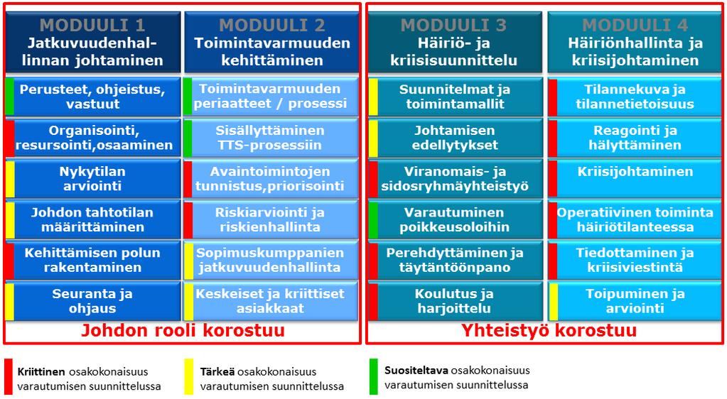 10 KUVIO 1.