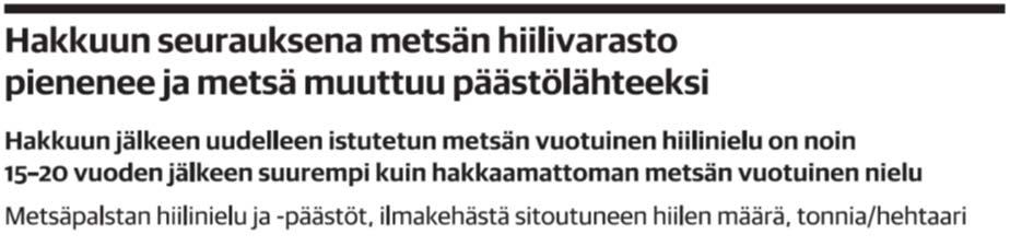 2. Metsä, hakkuiden lisääminen Hiilinielu Hiilivarasto