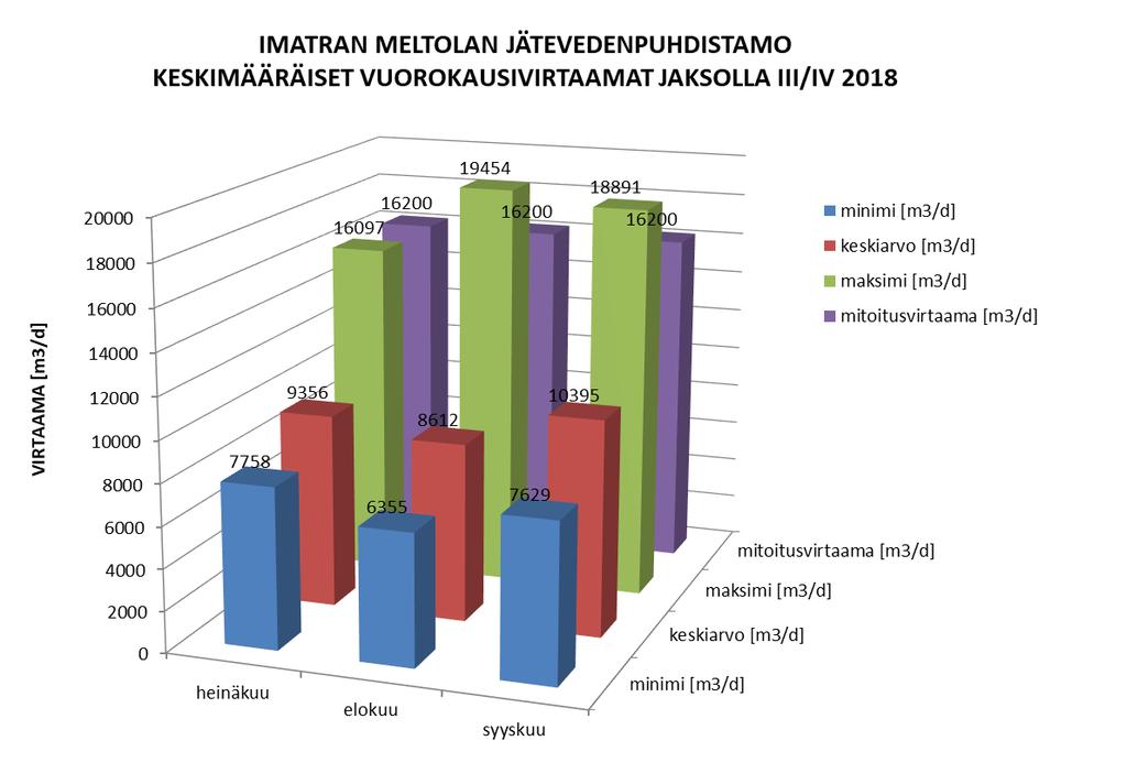 FCG SUUNNITTELU JA TEKNIIKKA OY