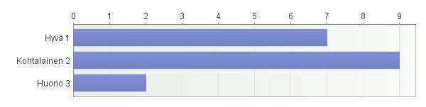 Arvio mielenterveyspalveluiden viestinnästä omassa kunnassa /organisaatiossa Ajantasaista tietoa ja selkeät internet-sivut Liikaa toimijoita samassa kunnassa.