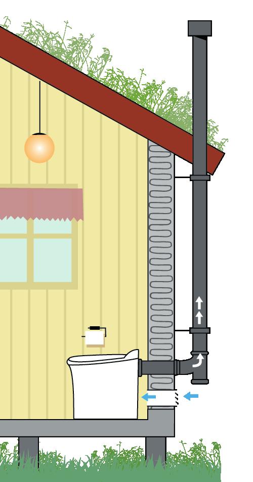 60 cm Kulma 30 (max 45 ) Ilma sisään Ilma sisään Ilma sisään