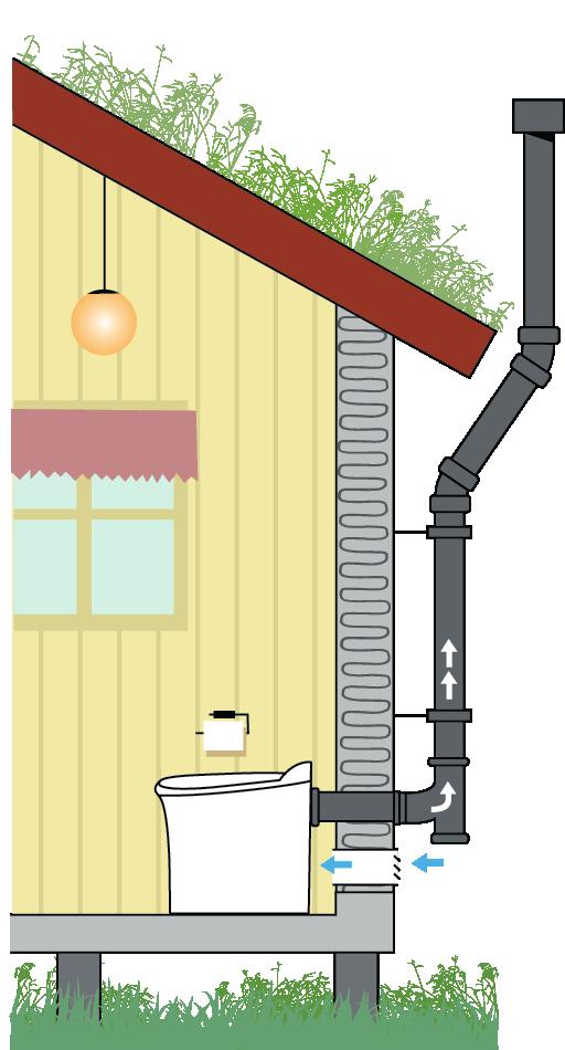 COMFORT-KÄYMÄLÄN ASENNUS Ilma ulos Ilma ulos Ilma ulos Min.