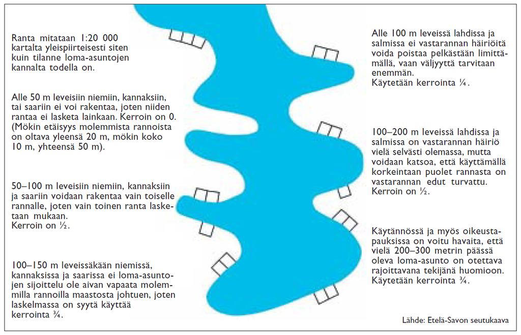 1-16 Tässä tapauksessa on laskettu mitoituksellinen rantaviiva nk. Etelä-Savon mallin mukaisesti. Kuva 7.