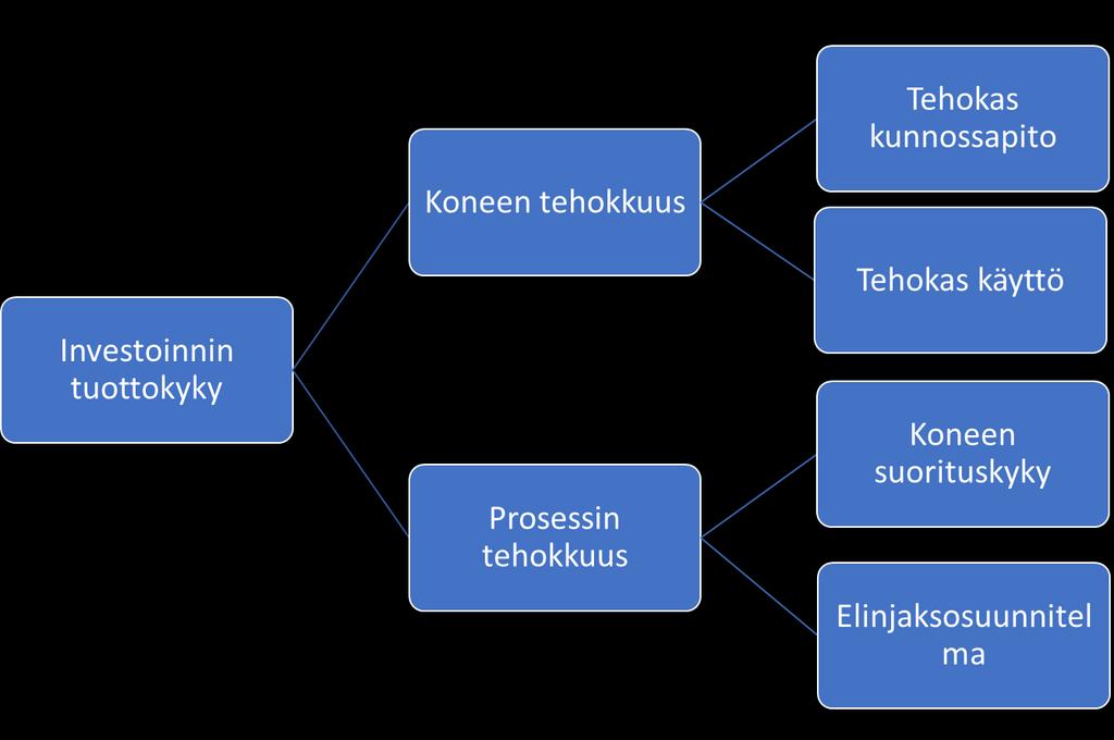 10 Nämä kaksi asiaa yhdessä muodostavat perustan koneen toiminnalliselle tehokkuudelle.