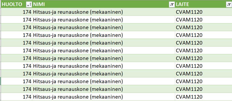 Kuva 7 Taulukon lopussa on laadittu ohjeet jokaista huoltoa koskien, että mitä se pitää sisällään.