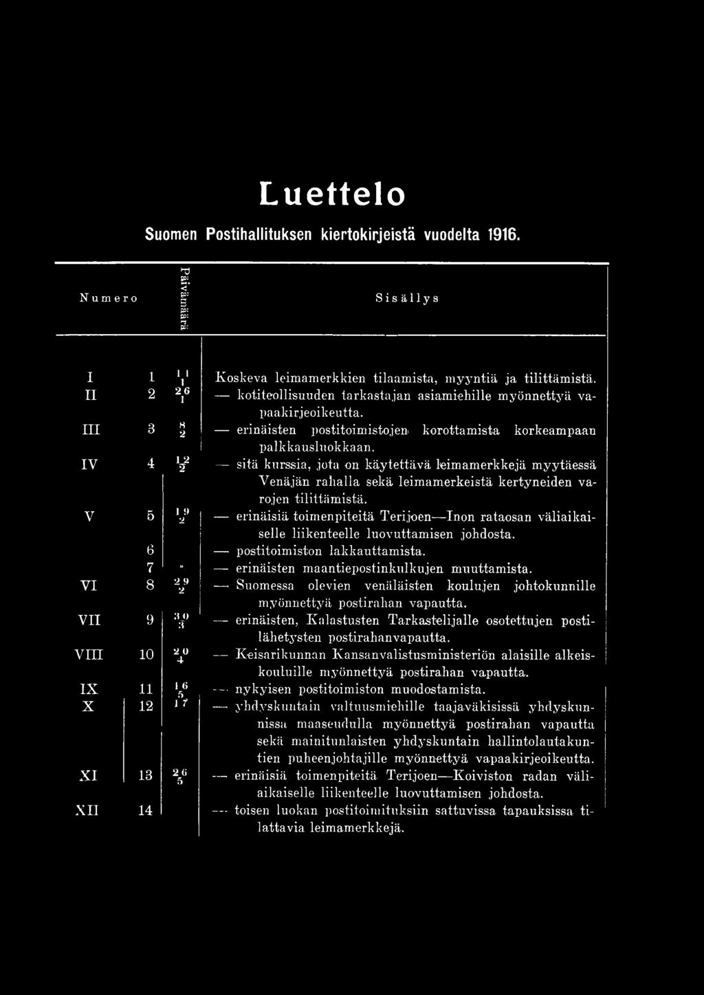 VI 8 2 9 2 Suomessa olevien venäläisten koulujen johtokunnille myönnettyä postirahan vapautta. VII 9 :s o :T erinäisten, Kalastusten Tarkastelijalle osotettujen postilähetysten postirahanvapautta.