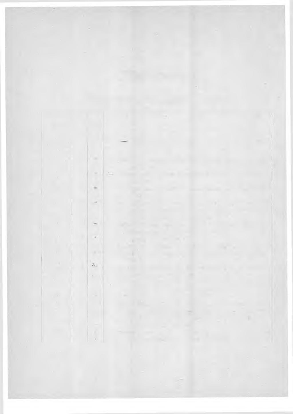 Förteckning öfver Poststyrelsens i Finland cirkulär för år 1916 N u m ni e r Datum I n n e h å ll I i 1 1 1 Angående rekvisitioner, försäljning och redovisning af stäm- i II 2 26 I - inspektörens för