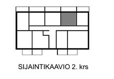 kerros Asunto C155, 7. kerros Asunnossa C116 parvekkeessa umpikaide.