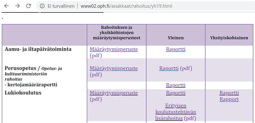 http://www02.oph.fi/asiakkaat/rahoitus/yh19.