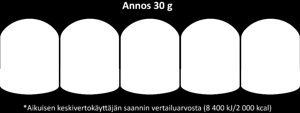 kcal 70 g 20 g 260 g 90 g 50 g 6 g Esimerkki.